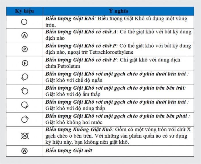 Các ký hiệu trên tag quần áo cần biết khi sử dụng 4 Ký hiệu về chuyện giặt khô quần áo