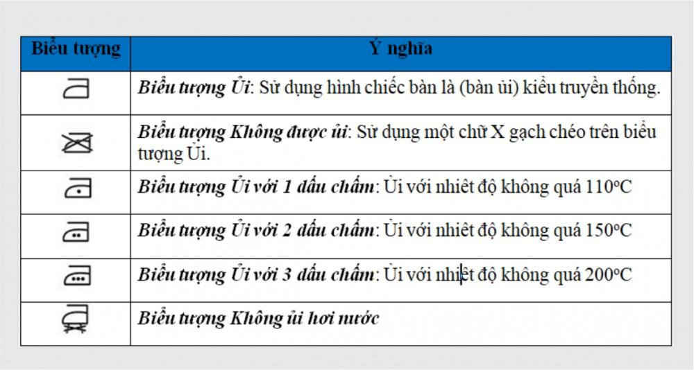 cac ky hieu tren tag quan ao 5