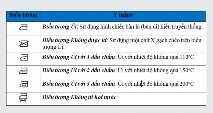 Các ký hiệu trên tag quần áo cần biết khi sử dụng 5 Kí hiệu về chuyện ủi / là quần áo